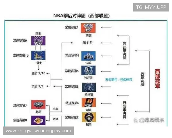 NBA常规赛与季后赛之间的差异与规则解释