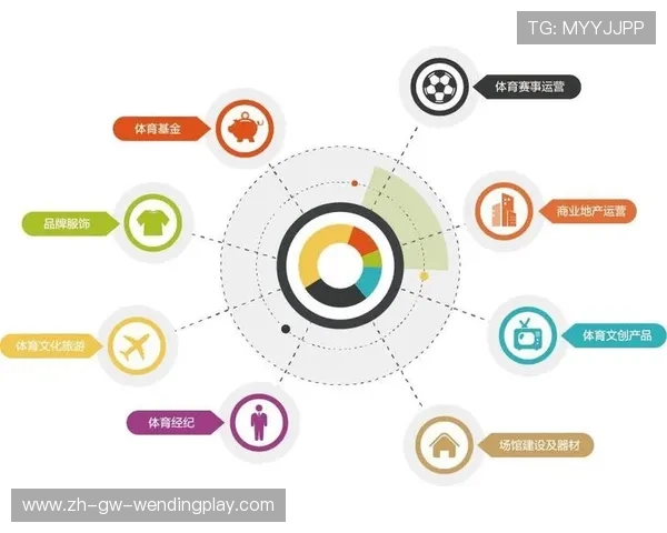 足球赛事广告市场价值与品牌合作模式研究