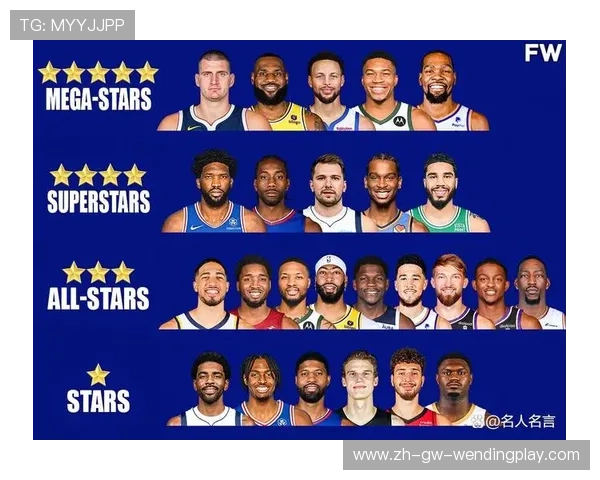 最新NBA球星排行榜发布：谁是目前联盟的门面担当？